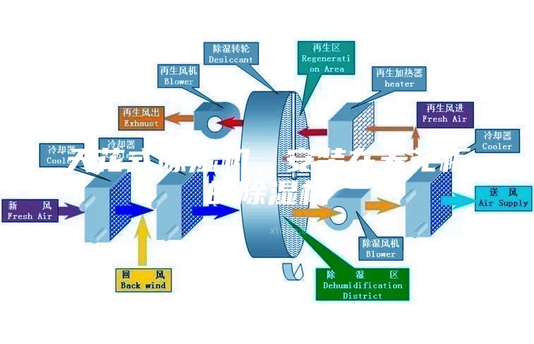 天花式除濕機，安裝在天花板的除濕機