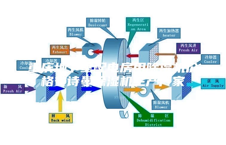 重慶地下室配電房用除濕機價格安詩曼除濕機生產廠家