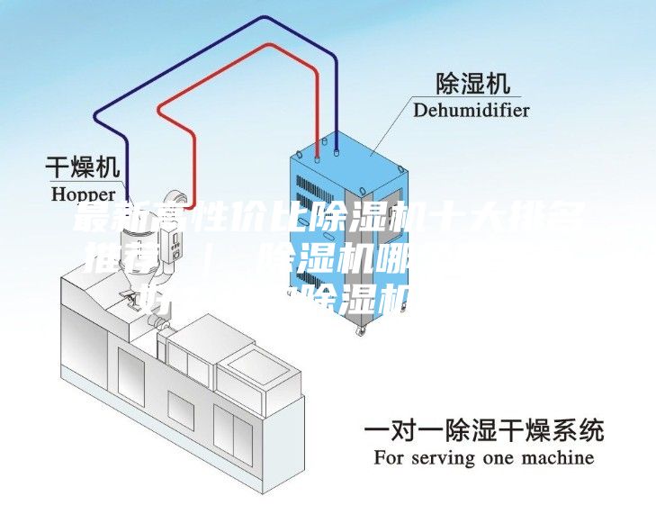 最新高性價比除濕機十大排名推薦 ｜ 除濕機哪個牌子最好？選購除濕機指南？