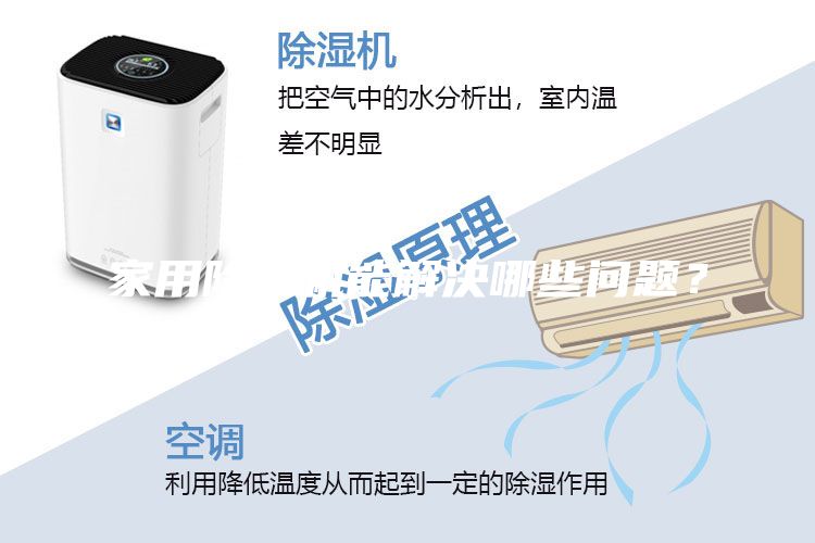 家用除濕機(jī)能解決哪些問題？