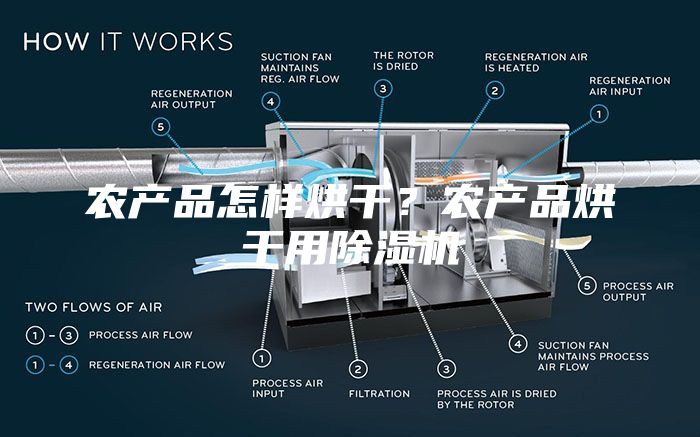 農產品怎樣烘干？農產品烘干用除濕機