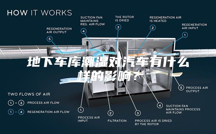 地下車(chē)庫(kù)潮濕對(duì)汽車(chē)有什么樣的影響?