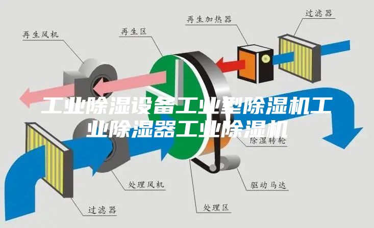 工業(yè)除濕設(shè)備工業(yè)型除濕機(jī)工業(yè)除濕器工業(yè)除濕機(jī)