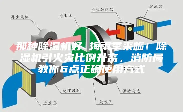 那種除濕機好 梅雨季來臨！除濕機引火災(zāi)比例升高，消防局教你6點正確使用方式