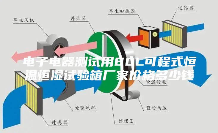 電子電器測試用80L可程式恒溫恒濕試驗箱廠家價格多少錢