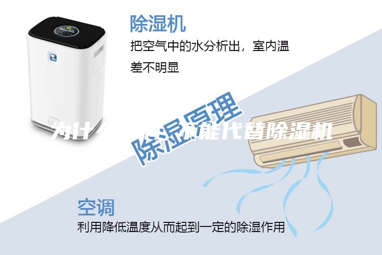 為什么空調 不能代替除濕機