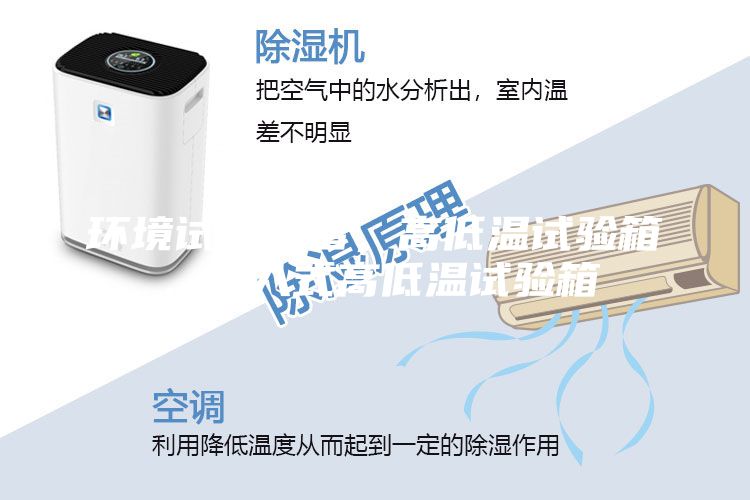 環境試驗設備，高低溫試驗箱，步入式高低溫試驗箱